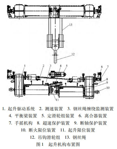 起重機(jī)的起升機(jī)構(gòu)布置圖